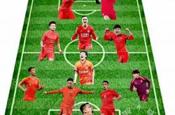 开云官网-豪门球队与中游球队的差距难以逾越