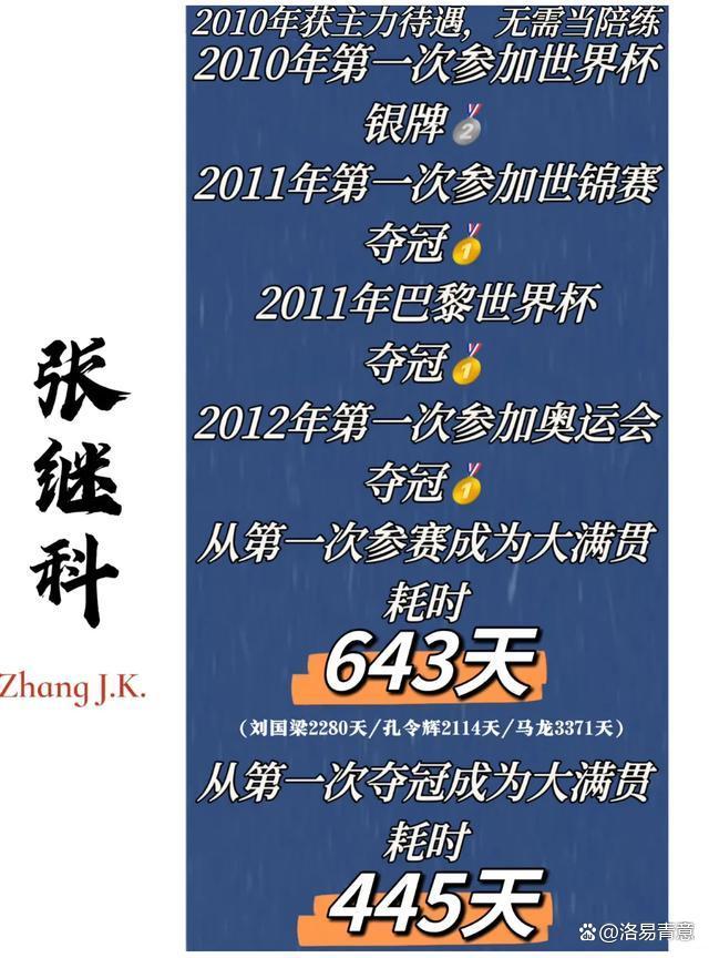 包含张继科的破纪录让粉丝关键的词条