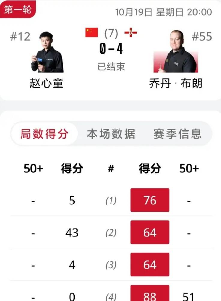 奥运会选手爆冷获胜，专家预测失准的简单介绍